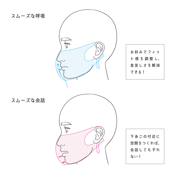 サーフェス